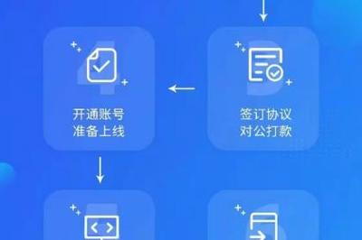 壹佰業(yè) 深耕北京軟件開發(fā)與基礎(chǔ)軟件服務(wù)，構(gòu)筑高效供應(yīng)鏈產(chǎn)品服務(wù)體系