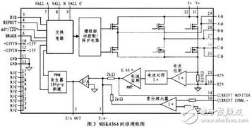 基于UGN3175鎖存型霍爾集成電路的無(wú)刷力矩電機(jī)驅(qū)動(dòng)電路設(shè)計(jì)與研發(fā)