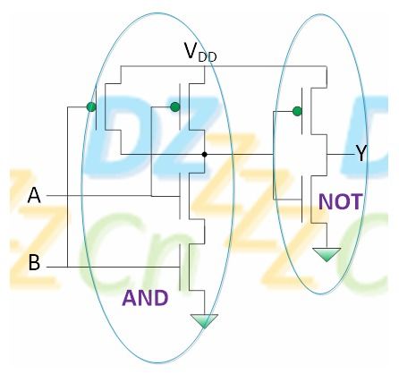 CMOS集成電路設(shè)計(jì)中的邏輯門電路分析