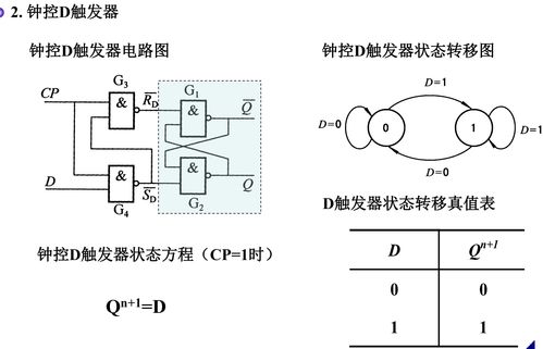 數(shù)字電路與邏輯設(shè)計(jì)之集成觸發(fā)器的研發(fā) 從理論到實(shí)現(xiàn)的演進(jìn)之路